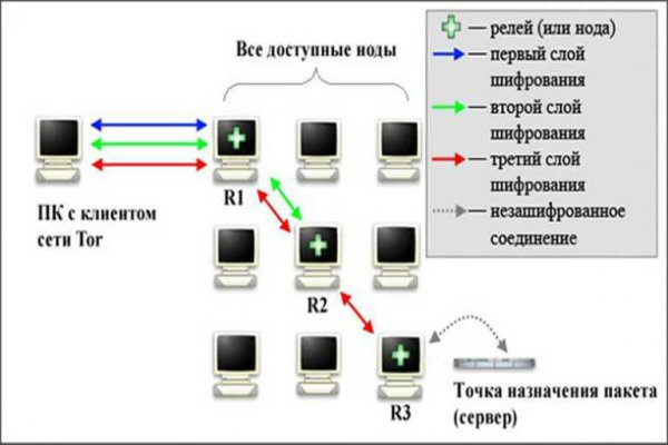 Что такое кракен маркетплейс курительный смесс