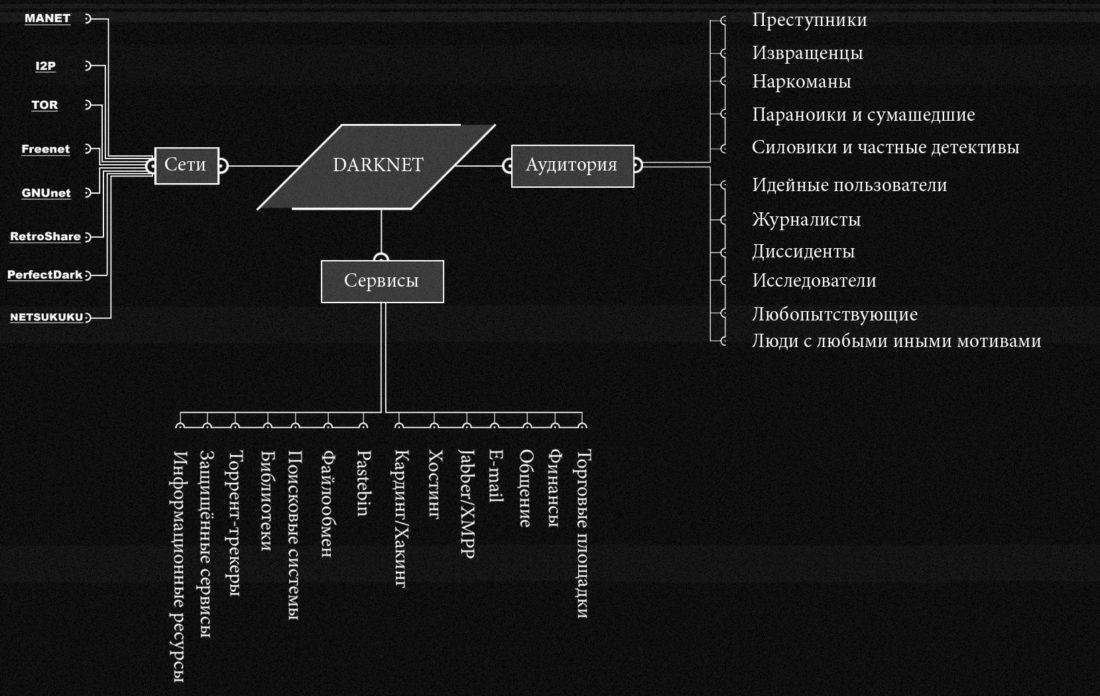 Кракен сс