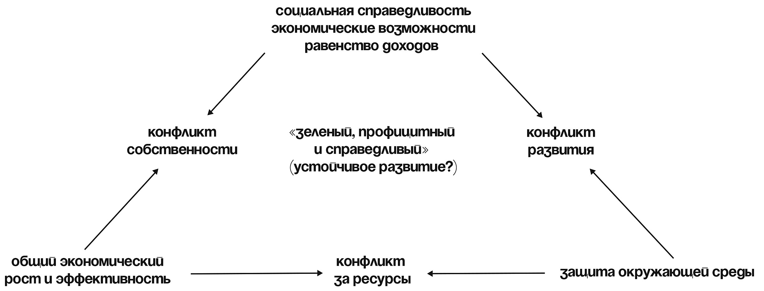 Восстановить доступ к кракену